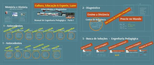 Manual Antecedentes e Diagnóstico