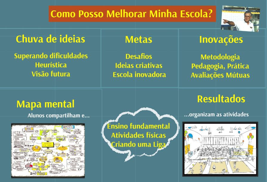 Como Posso Melhorar a Escola