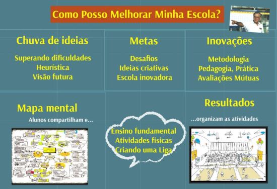 Como Posso Melhorar a Escola